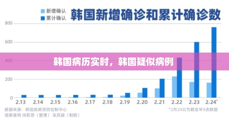 客户服务 第304页