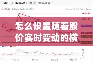 怎么设置随着股价实时变动的横线，怎么设置随着股价实时变动的横线显示 