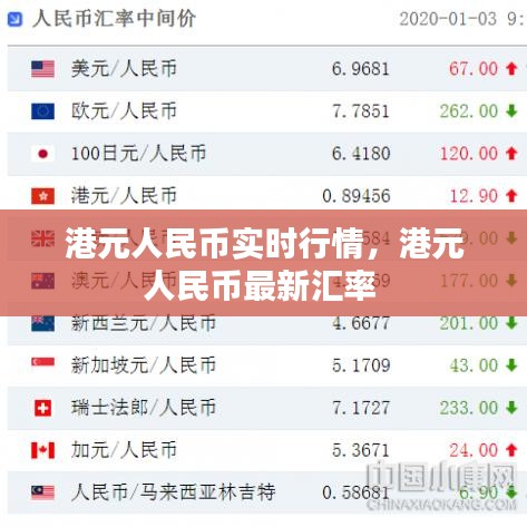 港元人民币实时行情，港元人民币最新汇率 