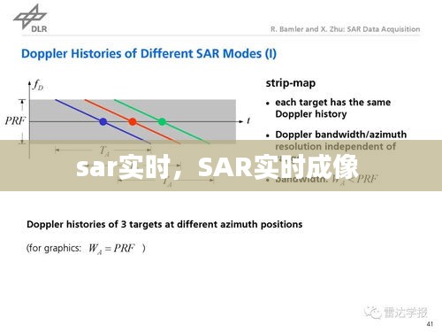sar实时，SAR实时成像 