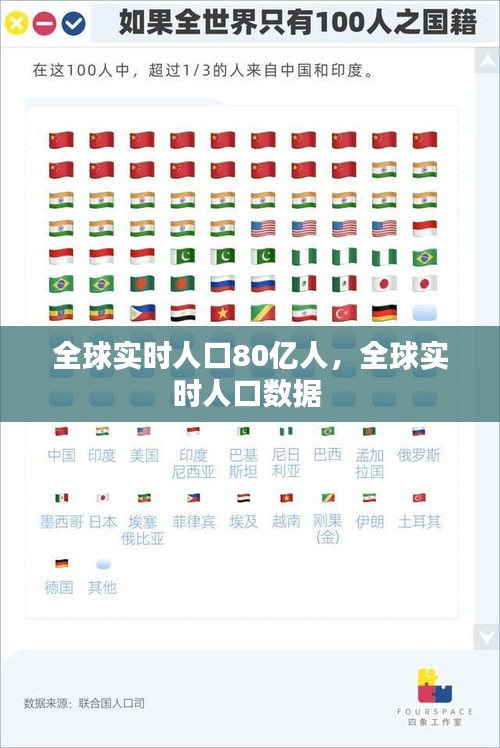 全球实时人口80亿人，全球实时人口数据 