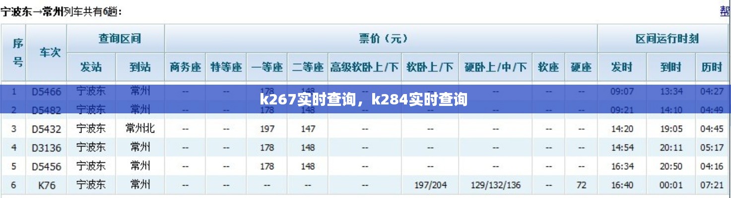 k267实时查询，k284实时查询 