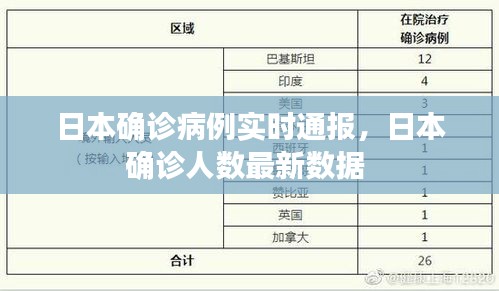 日本确诊病例实时通报，日本确诊人数最新数据 