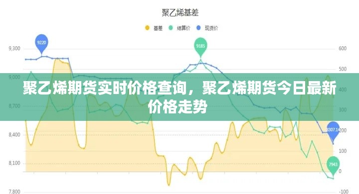 聚乙烯期货实时价格查询，聚乙烯期货今日最新价格走势 