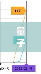 量子恒道 实时访客，量子恒道的综合理念 