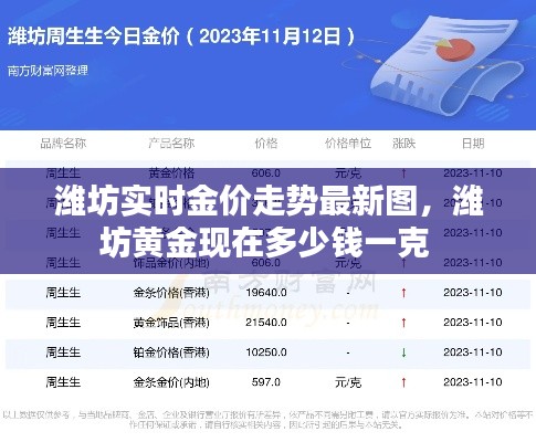 潍坊实时金价走势最新图，潍坊黄金现在多少钱一克 
