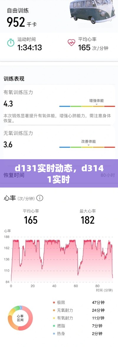 d131实时动态，d3141实时 