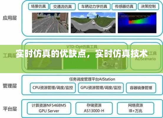 实时仿真的优缺点，实时仿真技术 