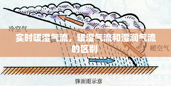 实时暖湿气流，暖湿气流和湿润气流的区别 