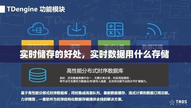 实时储存的好处，实时数据用什么存储 
