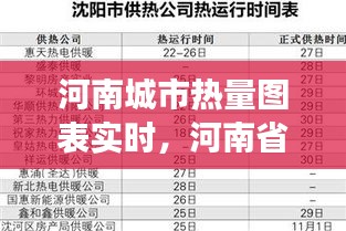 河南城市热量图表实时，河南省热吗 
