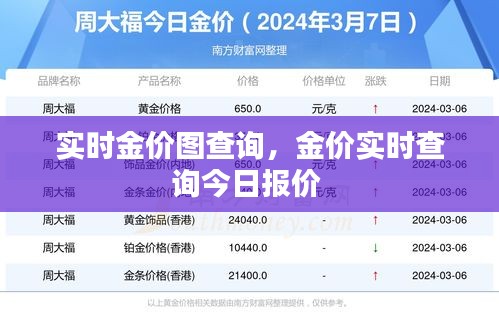 实时金价图查询，金价实时查询今日报价 