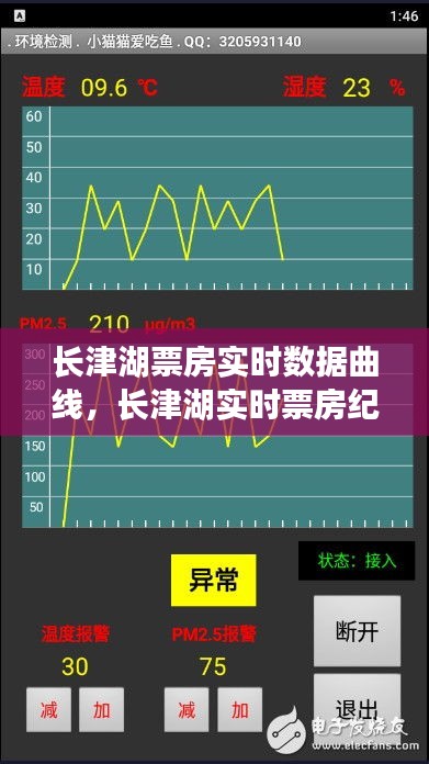 长津湖票房实时数据曲线，长津湖实时票房纪录 