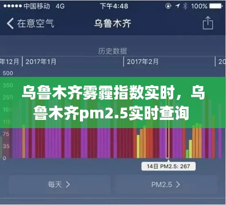 乌鲁木齐雾霾指数实时，乌鲁木齐pm2.5实时查询 