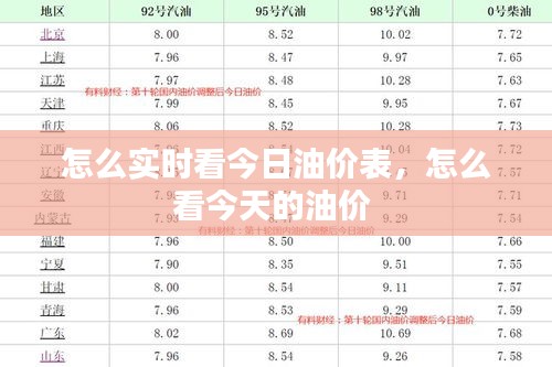 怎么实时看今日油价表，怎么看今天的油价 
