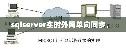 sqlserver实时外网单向同步， 