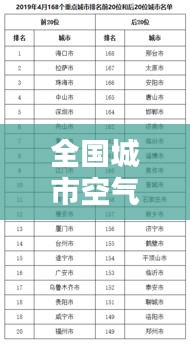 全国城市空气质量实时监测排名，全国城市空气质量榜 