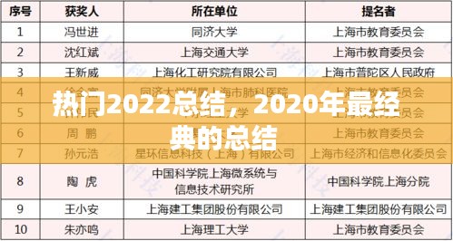 热门2022总结，2020年最经典的总结 