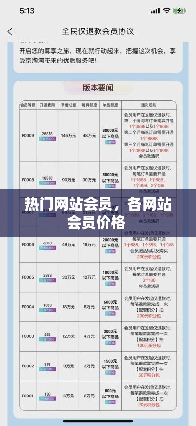 热门网站会员，各网站会员价格 