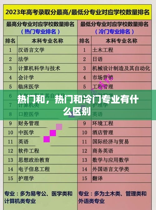 热门和，热门和冷门专业有什么区别 