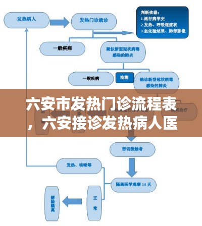六安市发热门诊流程表，六安接诊发热病人医生 