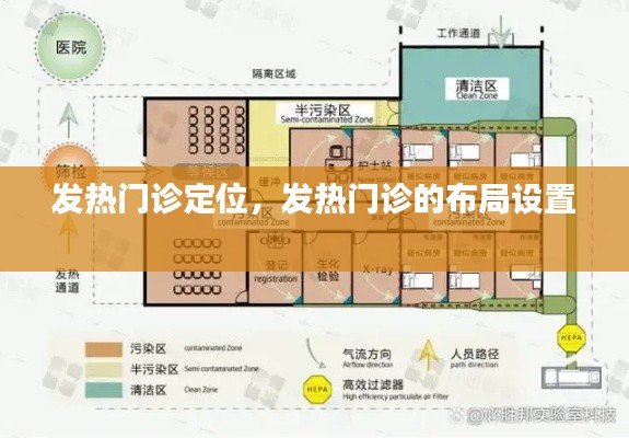 发热门诊定位，发热门诊的布局设置 