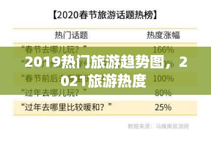 2019热门旅游趋势图，2021旅游热度 