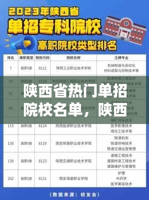 陕西省热门单招院校名单，陕西省单招学校排名前十 