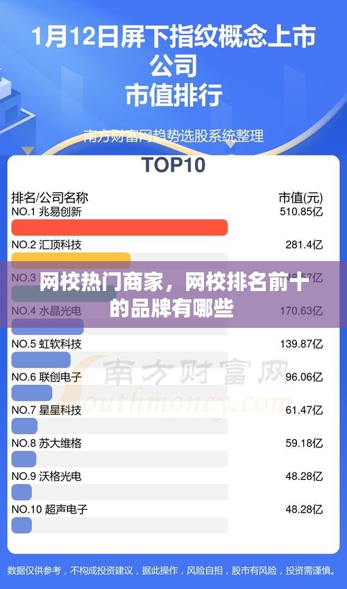 网校热门商家，网校排名前十的品牌有哪些 