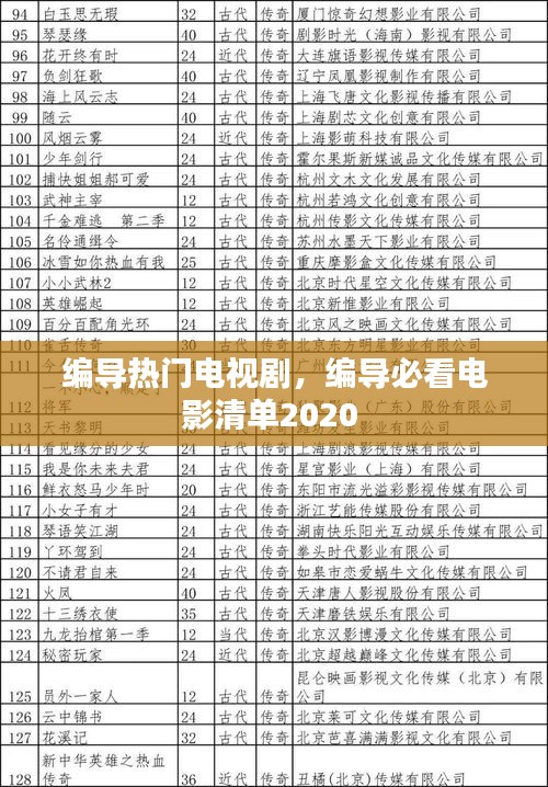 编导热门电视剧，编导必看电影清单2020 