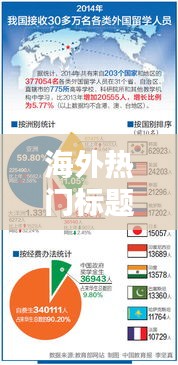 海外热门标题格式，国内外新闻标题 