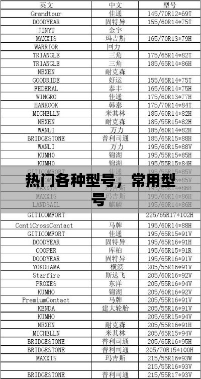 热门各种型号，常用型号 