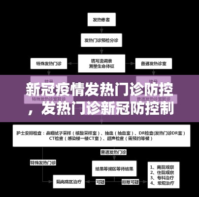 新冠疫情发热门诊防控，发热门诊新冠防控制度 