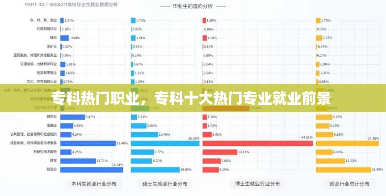 专科热门职业，专科十大热门专业就业前景 
