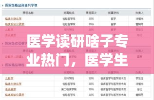 医学读研啥子专业热门，医学生考研哪个专业好 