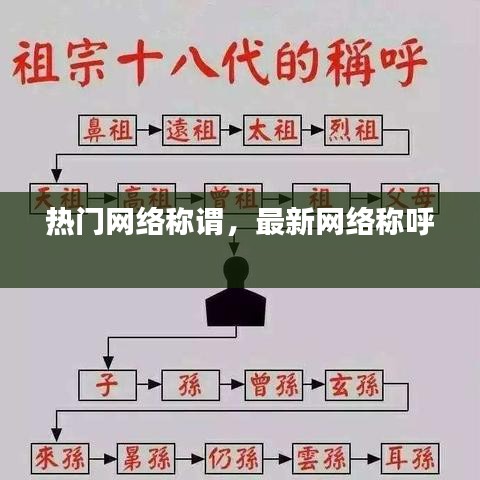 热门网络称谓，最新网络称呼 