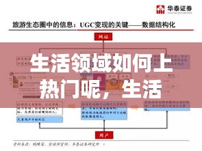 生活领域如何上热门呢，生活领域增加什么设施和发布渠道? 