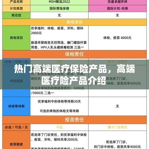 热门高端医疗保险产品，高端医疗险产品介绍 
