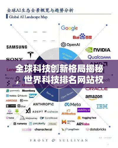 全球科技创新格局揭秘，世界科技排名网站权威发布