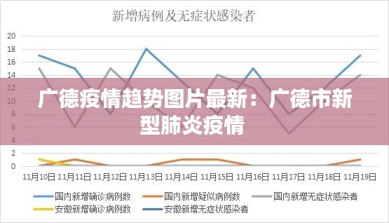 广德疫情趋势图片最新：广德市新型肺炎疫情 