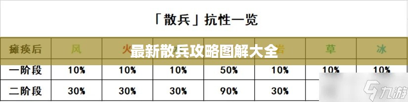 草草了事 第3页