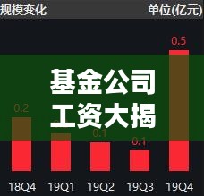 基金公司工资大揭秘，行业薪酬真相浮出水面！