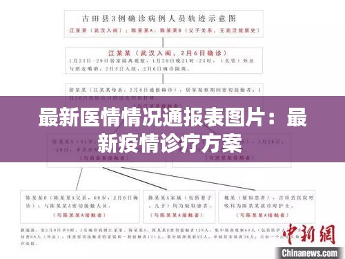 最新医情情况通报表图片：最新疫情诊疗方案 