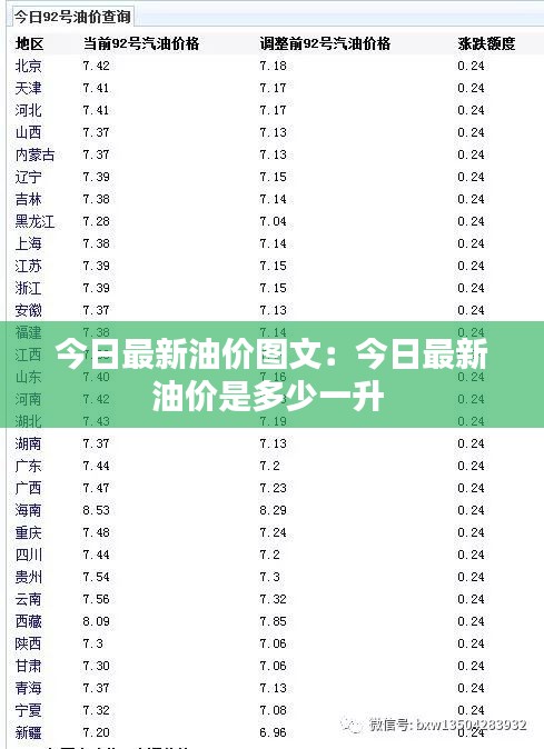 今日最新油价图文：今日最新油价是多少一升 