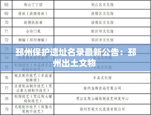 邳州保护遗址名录最新公告：邳州出土文物 