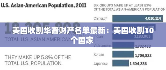 美国收割华裔财产名单最新：美国收割10个国家 