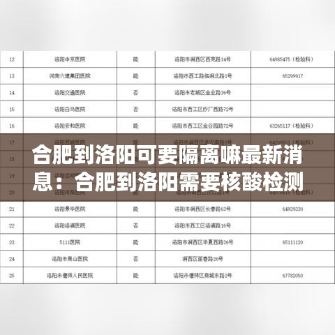合肥到洛阳可要隔离嘛最新消息：合肥到洛阳需要核酸检测吗 