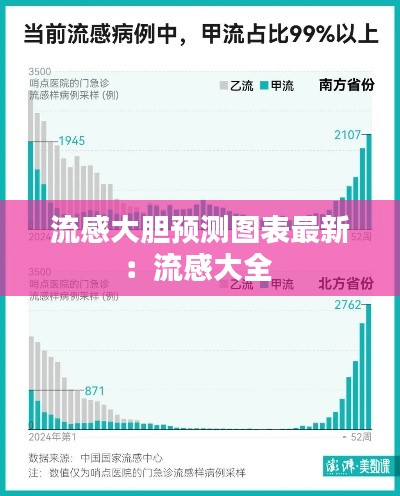 流感大胆预测图表最新：流感大全 
