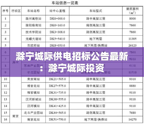 滁宁城际供电招标公告最新：滁宁城际投资 