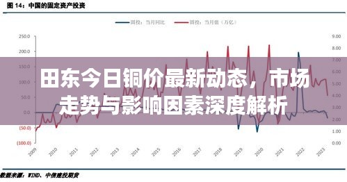 田东今日铜价最新动态，市场走势与影响因素深度解析